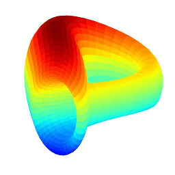 Curve Curve at Coins rating